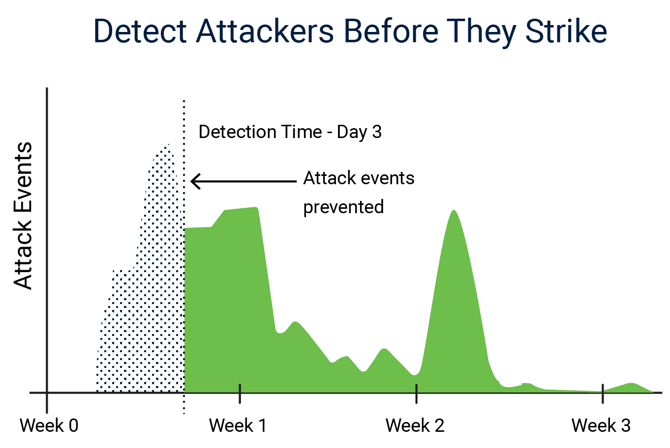 Fraudsters Using GiftGhostBot Botnet to Steal Gift Card Balances