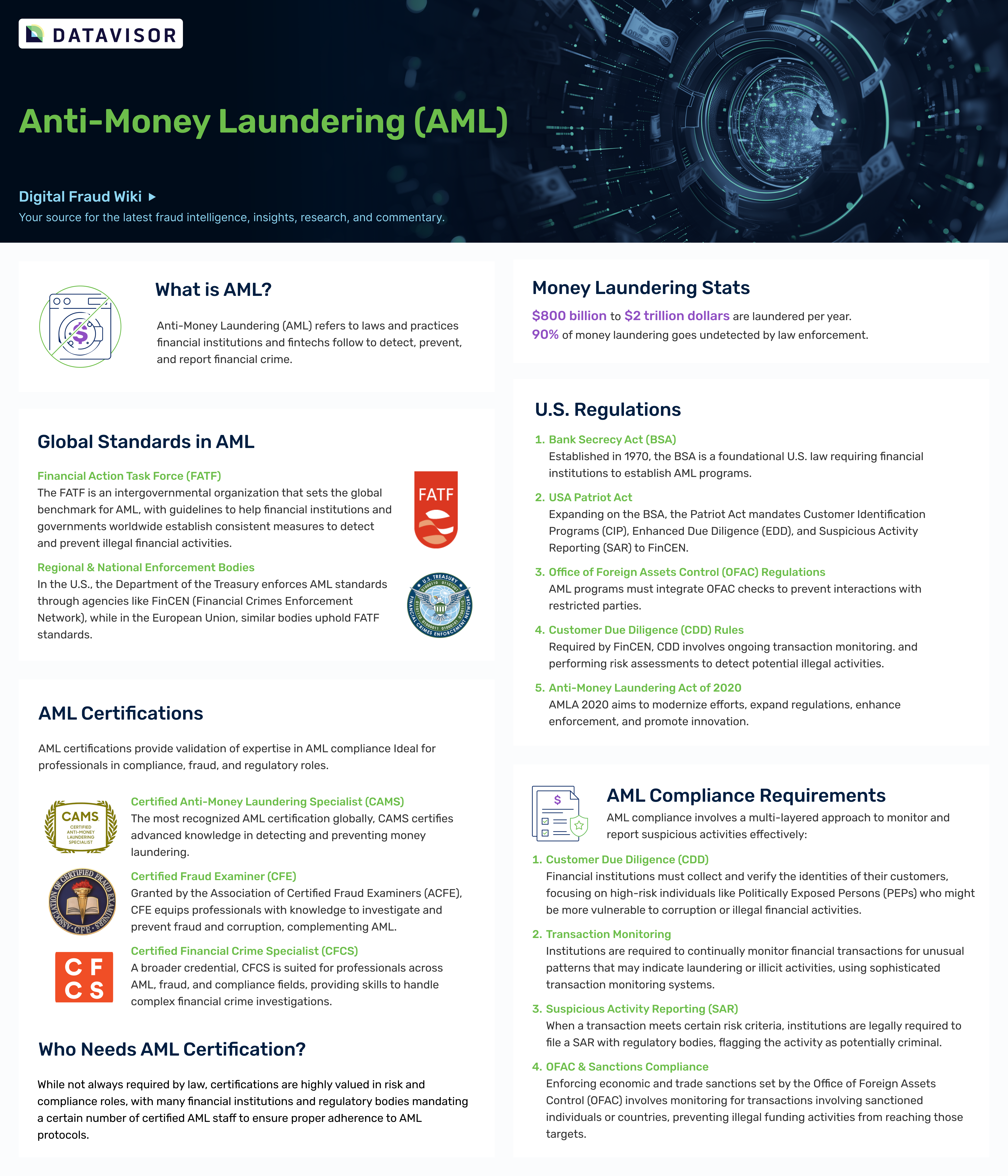 AML policies and regulations overview