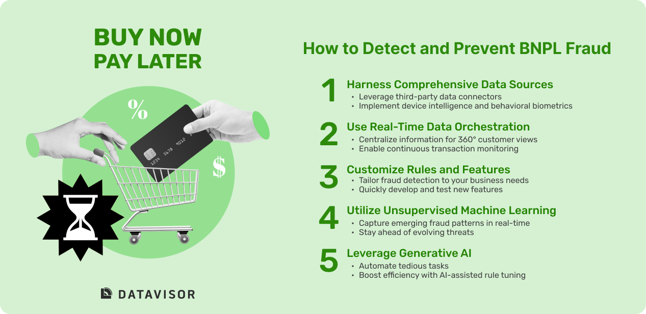 How to Detect and Prevent BNPL Fraud Harness Comprehensive Data Sources Leverage third-party data connectors Implement device intelligence and behavioral biometrics Use Real-Time Data Orchestration Centralize information for 360° customer views Enable continuous transaction monitoring Customize Rules and Features Tailor fraud detection to your business needs Quickly develop and test new features Utilize Unsupervised Machine Learning Capture emerging fraud patterns in real-time Stay ahead of evolving threats Leverage Generative AI Automate tedious tasks Boost efficiency with AI-assisted rule tuning